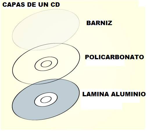   PRINCO CD-R x 100 unidades